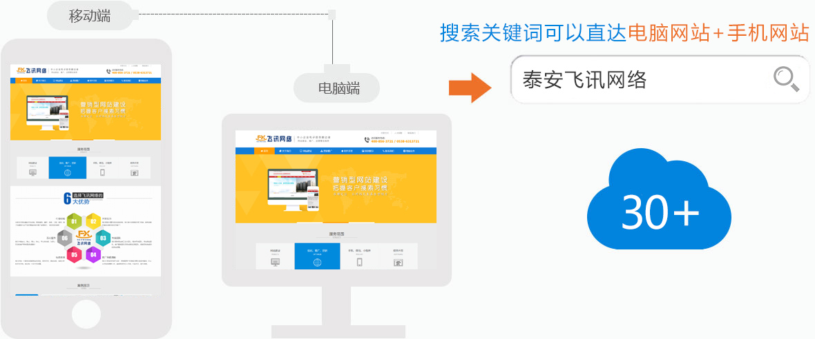 移動推廣網(wǎng)站
